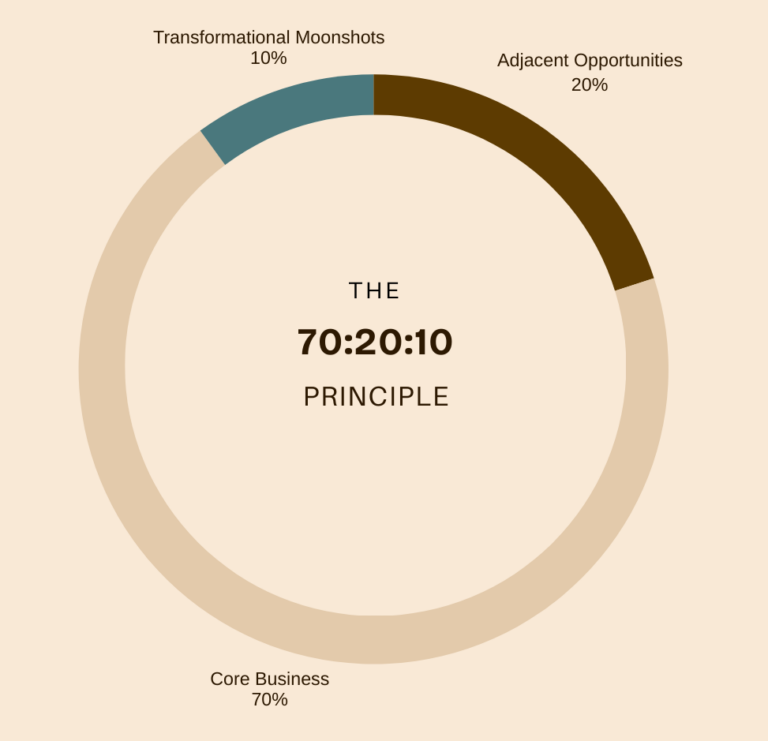 Publish another article